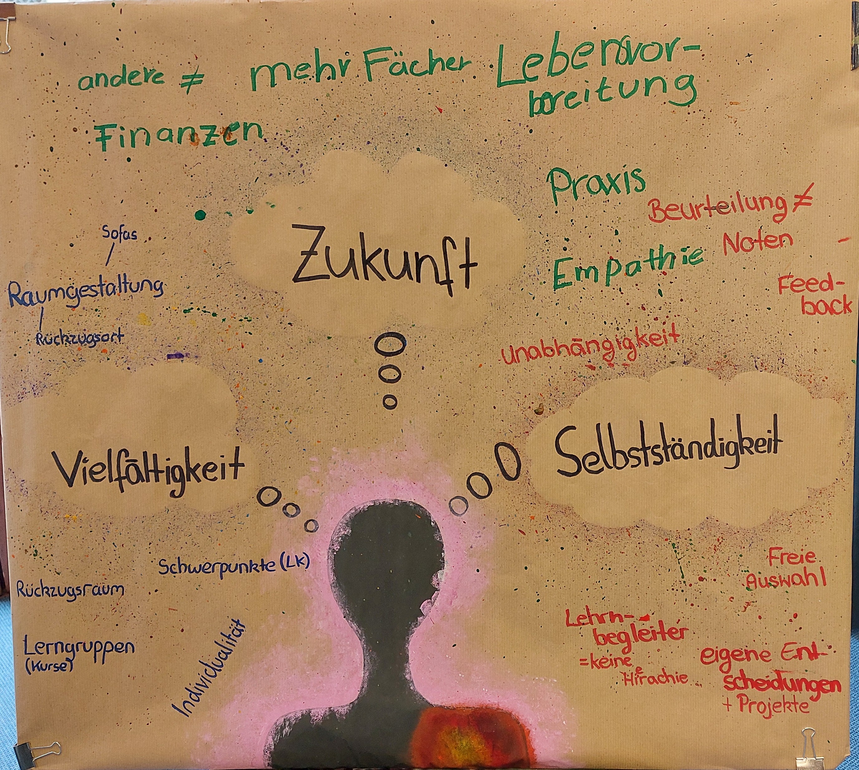 Die Schule von morgen